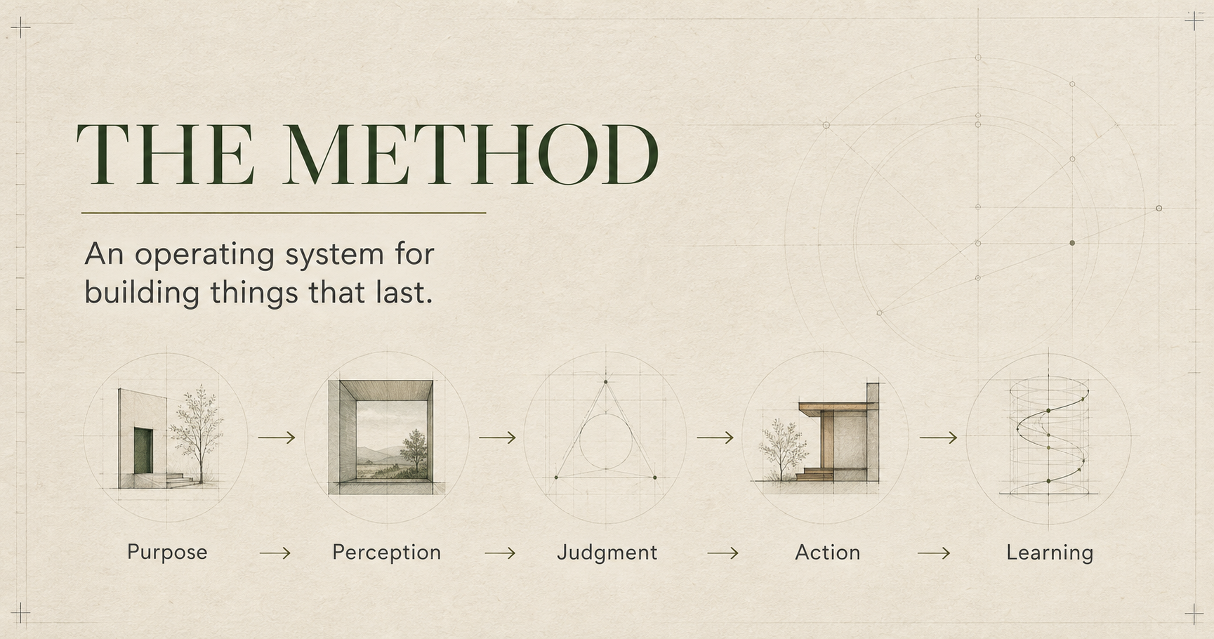 An architectural study of Purpose, Perception, Judgment, Action, and Learning